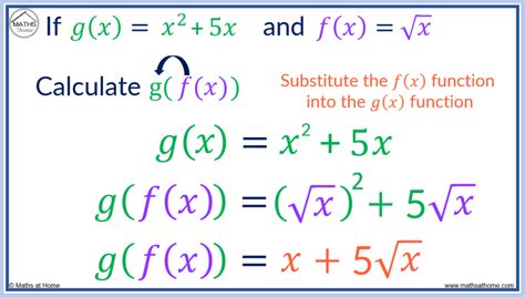 Square Root Function Examples