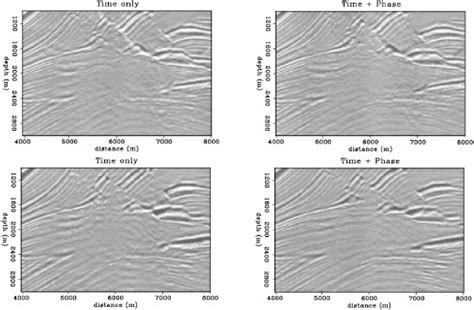 Figure 8 From Imaging Complex Geologic Structure With Singlearrival