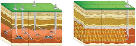 Natural Gas Drilling Diagram