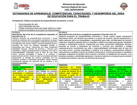 Cuadro De Competencias Y Capacidades Primaria Image To U