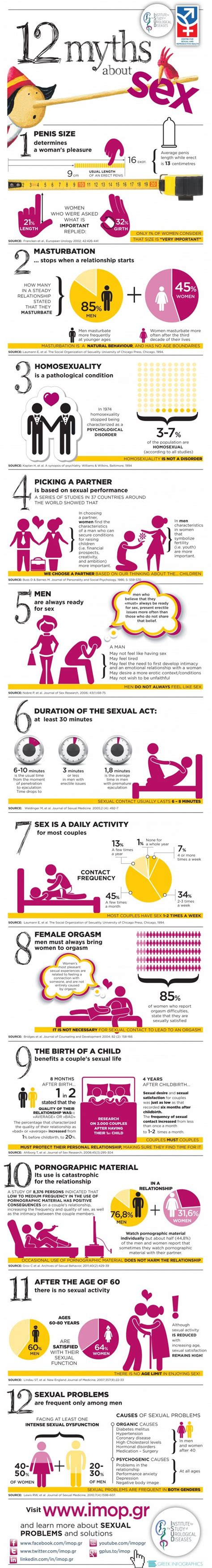 17 Sex Infographics Thatll Teach You A Thing Or Two