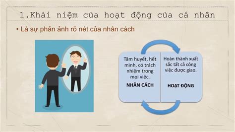 VAI TRÒ CỦA HOẠT ĐỘNG CÁ NHÂN ẢNH HƯỞNG ĐẾN SỰ HÌNH THÀNH VÀ PHÁT