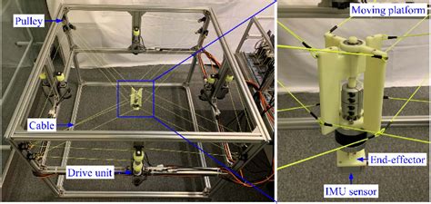 Figure 1 From Jerk Limited Time Optimal Model Predictive Path Following