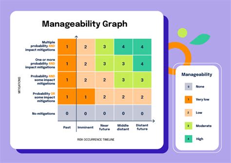 The Ultimate Guide To Risk Prioritization Security Boulevard