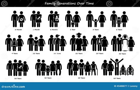 El Desarrollo De Las Generaciones De La Familia Efectúa Los Iconos De ...