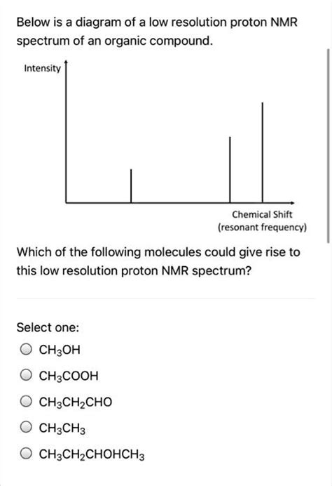 Solved Below Is A Diagram Of A Low Resolution Proton Nmr Spectrum Of