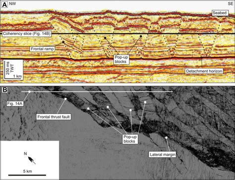 Example Of Fold And Thrust Systems A Seismic Section Through Part Of