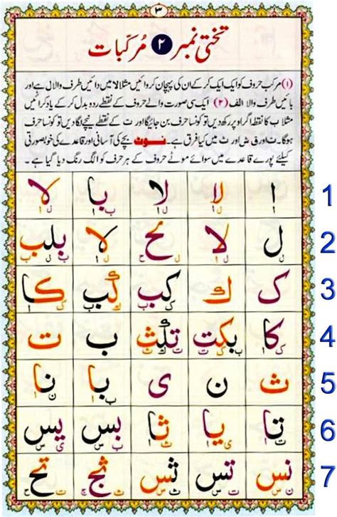 Noorani Qaida 30 Lessons Tutoring With Easy Steps Guidance