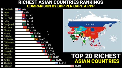 Poorest Asian Countries By Gdp Per Capita Ppp 1980 To 2028 Update Youtube