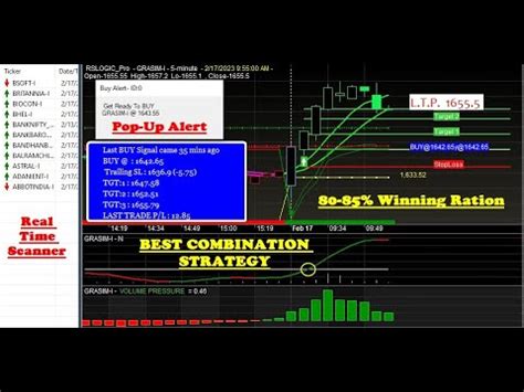 Nifty Future Best Buy Sell Signal Software For Beginners 2023 How To