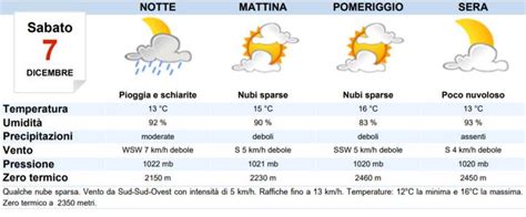 Meteo Latina Oggi Sabato Dicembre Nubi Sparse Meteoweek