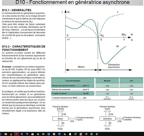 Découvrir 92 Imagen Formule Du Glissement Moteur Asynchrone Fr