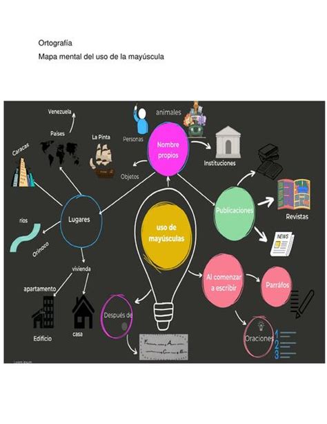 Mapa Mental Usos de las mayúsculas Luis Andres uDocz