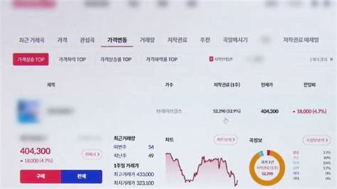 부동산 미술품도 조각 투자 시장 열린다