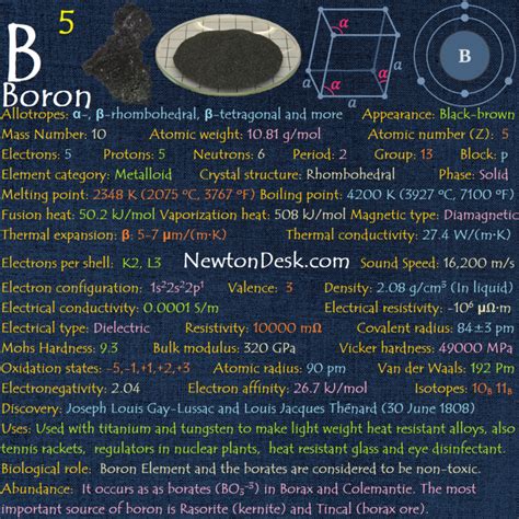 Boron Element With Reaction, Properties, Uses, & Price - Periodic Table