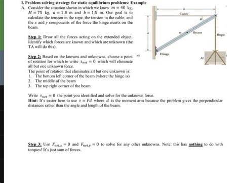 Solved I. Problem solving strategy for static equilibrium | Chegg.com