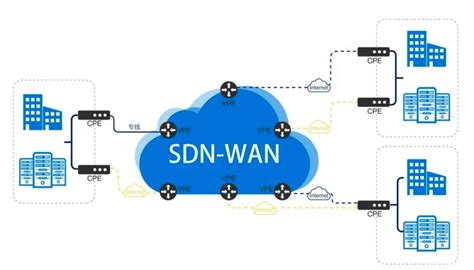 企业级防火墙waf终端安全云安全sase方案 Sase