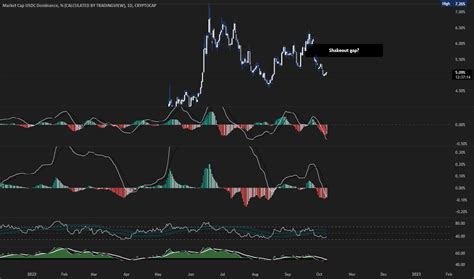 USDC.D Index Charts and Quotes — TradingView