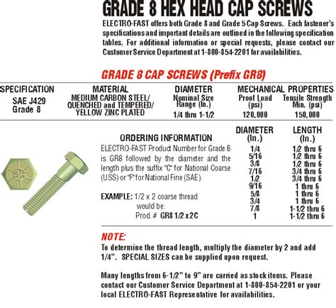 grade  sae bolts