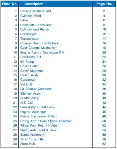 Bajaj 3 Wheeler Spare Parts Catalogue Pdf Webmotor Org