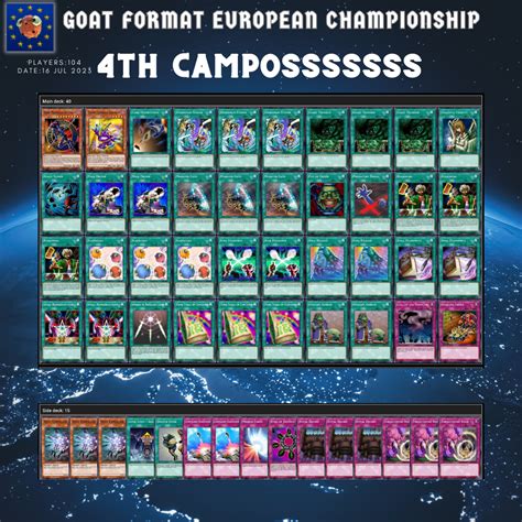 Goat Format European Championship - GoatFormat.com