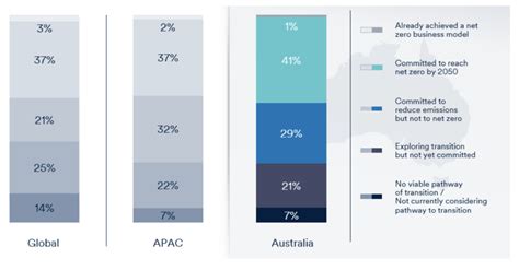 Schroders Institutional Investor Study Focus On Impact Investing