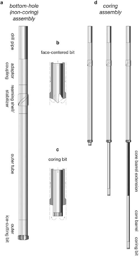 schematic diagrams showing bottom hole tools including   coring