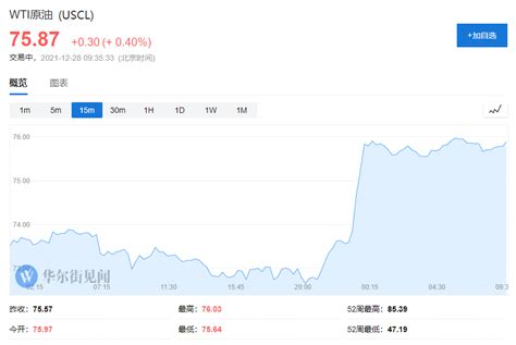 伊核谈判重启，国际油价为何狂飙？伊朗制裁问题