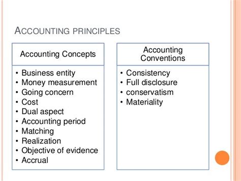 Accounting Concepts And Conventions