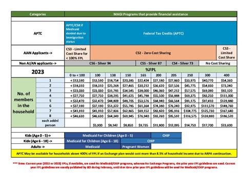 Fpl Increase 2024 Perry Brigitta