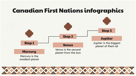 Canadian First Nations Infographics | Google Slides & PPT