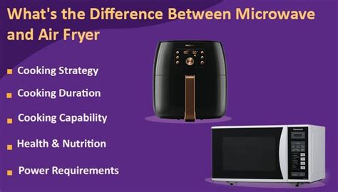 Difference Between Microwave And Air Fryer Fryer Microwave Air Fryer