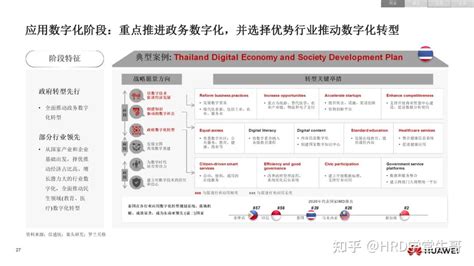 华为：《数字化转型，从战略到执行》（6个角度、4个层次、4个阶段）ppt—文末附下载链接 知乎