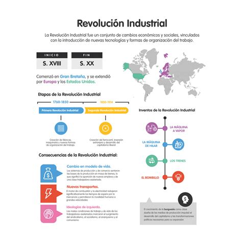 Revolución Industrial Resumen causas y consecuencias