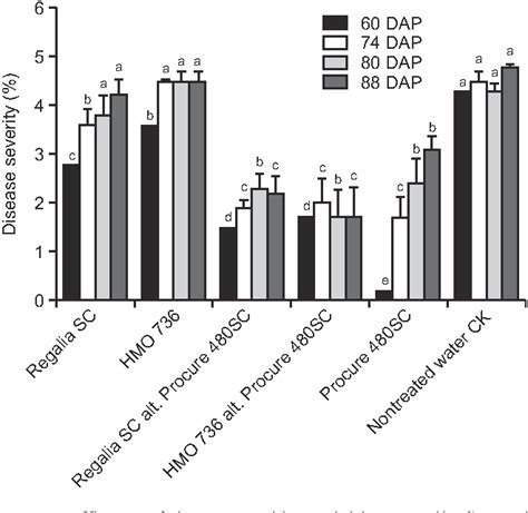 Figure From Management Of Powdery Mildew In Squash By Plant And Alga