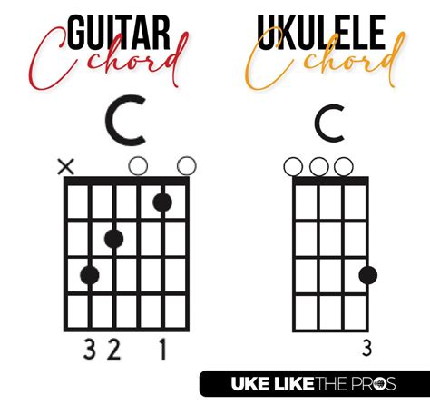 Ukulele Vs Guitar Chords Atelier Yuwa Ciao Jp