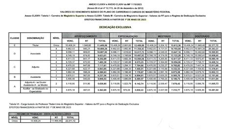 Confira As Tabelas Atuais De Remunera O Do Magist Rio Superior Desde