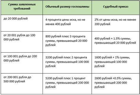 Срок исковой давности по коммунальным платежам в 2023 год