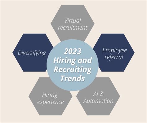 2023 Hiring And Recruiting Trends