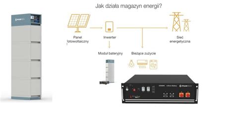 Koszty i możliwości przy inwestycji w magazyny energii