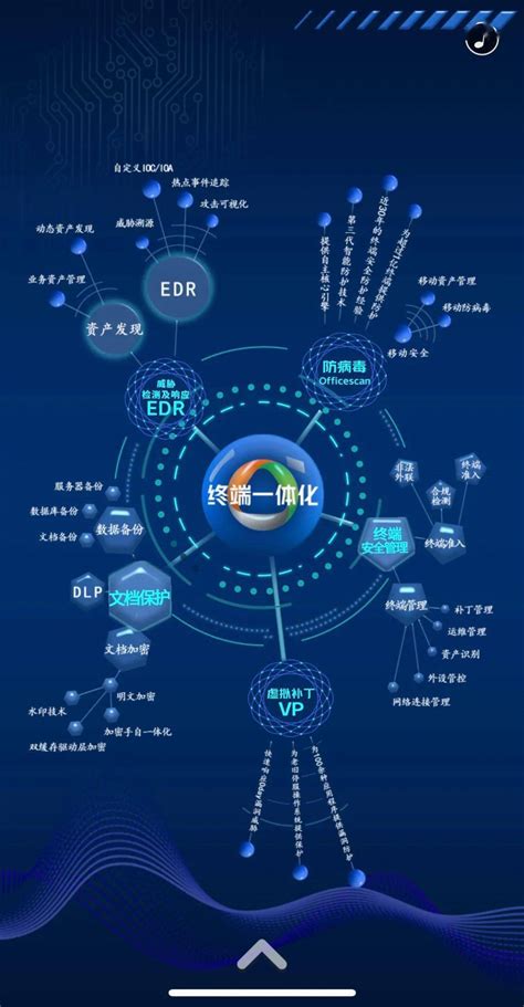 “亚信安全大终端一体化解决方案”新鲜出炉！管理