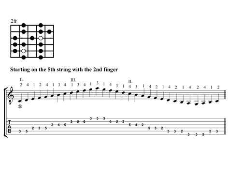 Major Scales For Classical Guitar Pdf Notes Tab Werner Guitar Editions