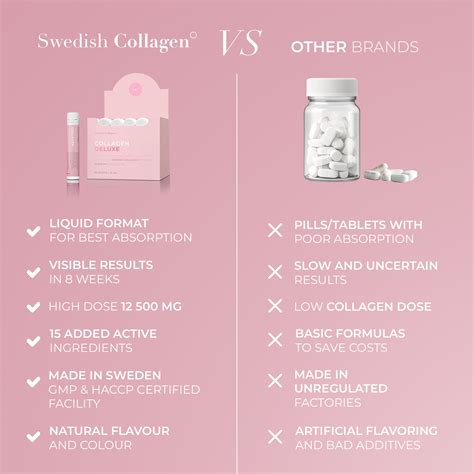 COLLAGEN DELUXE | Swedish Collagen