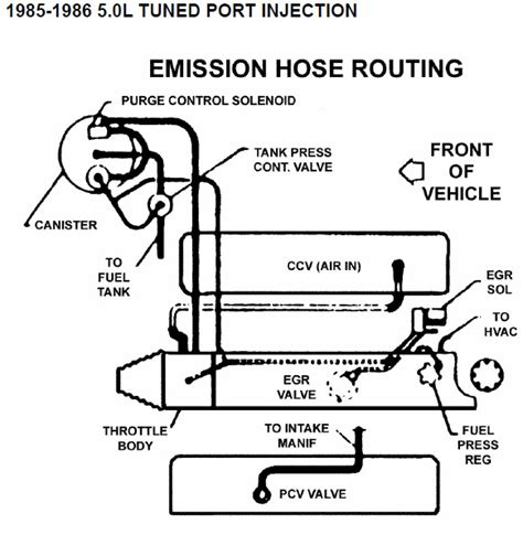 Vacuum Line Diagram For Chevy 350 - General Wiring Diagram