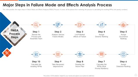 Top 10 FMEA Templates To Learn From Your Failures