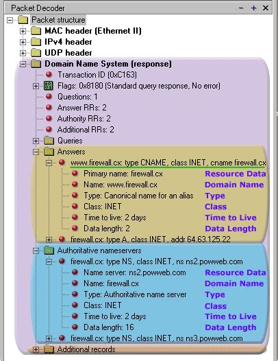 Dns Queries And Resolution Process And Response Dns Query与qurey Response过程分析 Pdu封装分析 Csdn博客