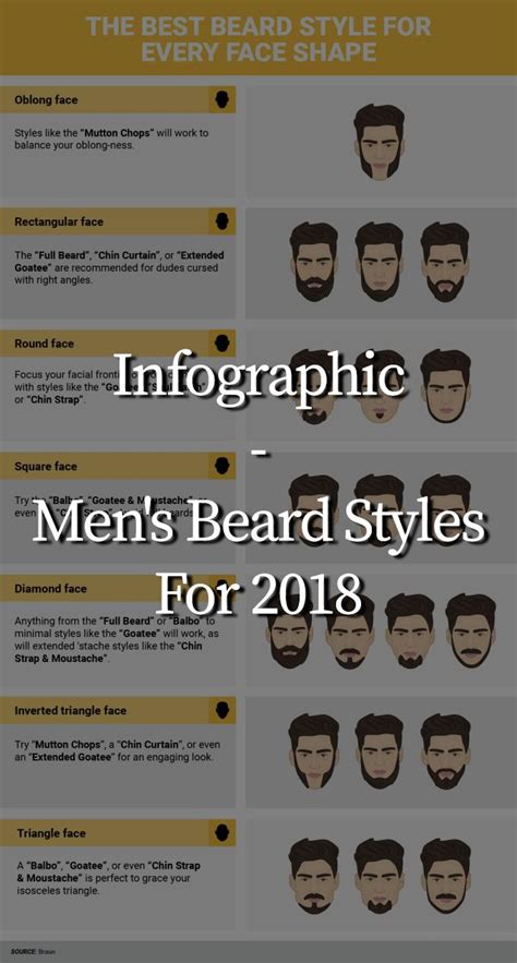 Infographic Mens Beard Styles For 2018