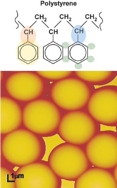 Structure Of Polystyrene A Common Ir Standard Top The Coloured