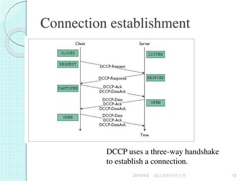 Ppt Dccp Transport Protocol With Congestion Control And Unreliability Powerpoint Presentation