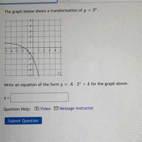 Solved The Graph Below Shows A Transformation Of Y Chegg